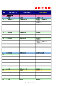 项目开发成本及开发费用科目