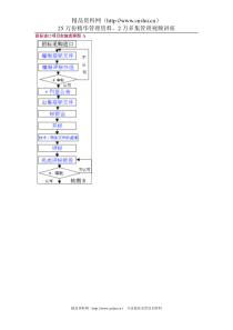 招标进口项目实施流程图 A