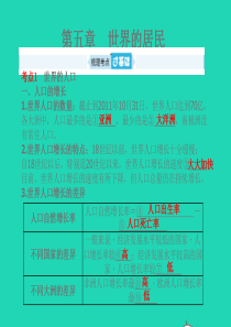 山东省德州市2019年中考地理 第五章 世界的居民复习课件