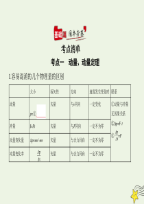 山东省2021高考物理一轮复习 专题七 碰撞与动量守恒课件