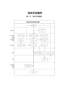 项目开发程序