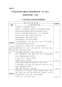 项目归档