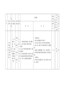 项目性质