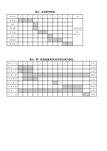 项目总进度控制表