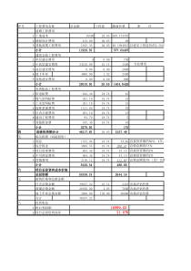 项目成本投资估算