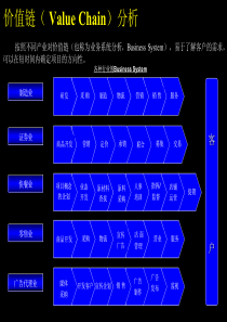 价值链与战略