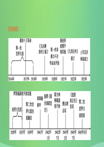 内蒙古包头市2019年中考历史复习 第三部分 世界近现代史 第15单元 两次世界大战期间的世界课件