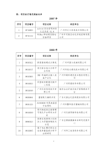 项目执行情况调查名单