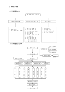 项目技术管理