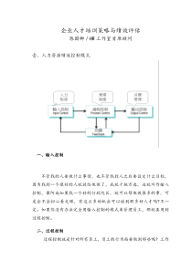 企业人才培训策略与绩效评估（DOC13页）（DOC12页）