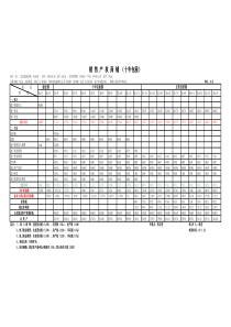 项目投资现金流测算1(1)