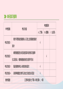 江苏省徐州市2019年中考生物复习 第五单元 生命活动的调节和生态系统的稳定 第09课时 生物体的结