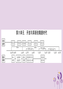 湖南省2019年中考历史复习 第一篇 教材系统复习 第1板块 中国古代史 第6单元 开放与革新的隋唐