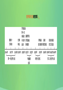 河北省2019年中考历史复习 第四部分 世界现代史 第21课时 经济大危机和第二次世界大战课件