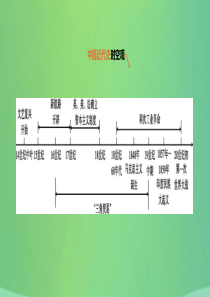 河北省2019年中考历史复习 第三部分 世界近代史 第16课时 资本主义制度的初步确立课件