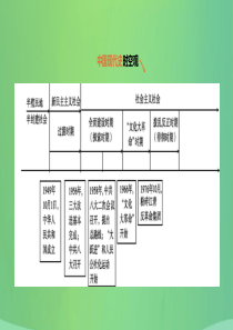 河北省2019年中考历史复习 第二部分 中国现代史 第10课时 社会主义制度的建立与社会主义建设的探