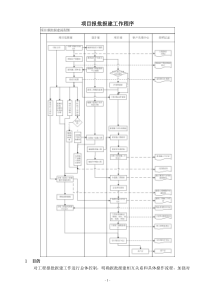 项目报批报建工作程序