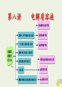 冲刺2019年高考化学复习 专题08 电解质溶液课件