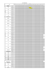 项目整体广告投放计划及费用预算表模版