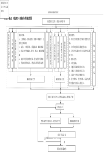 施工（监理）招标办件流程图