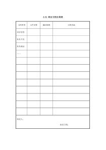 项目文档分类表