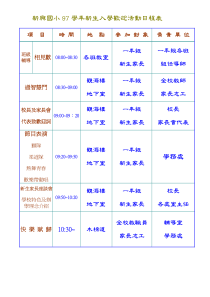 项目时间地点参加对象负责单位