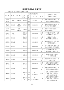 项目机构配备情况表