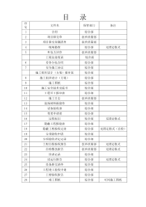 项目检查资料(模板)