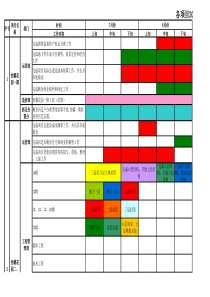 项目汇总