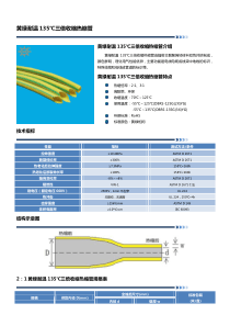 黄绿耐温135℃三倍收缩热缩管