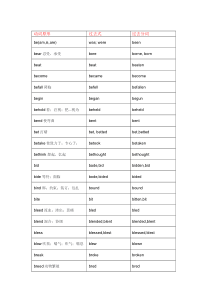 雅思考试-不规则动词过去式、过去分词表
