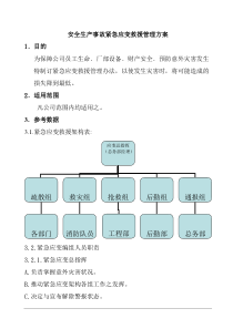 安全生产事故紧急应变救援管理方案