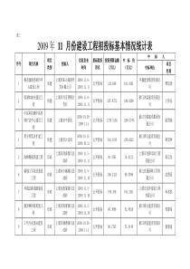 月份建设工程招投标基本情况统计表