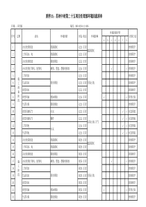 项目环境因素和重要环境因素清单