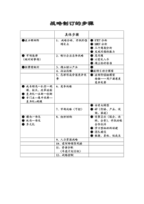 企业战略制定步骤