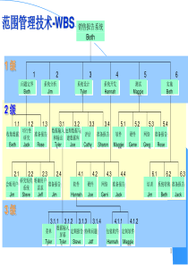 项目的基本概念和范畴