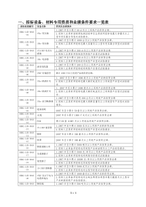 材料专用资质和业绩条件要求一览表doc-一、招标设备、材