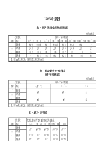 ISO2768公差速查表