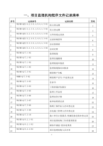 项目监理机构文件记录清单