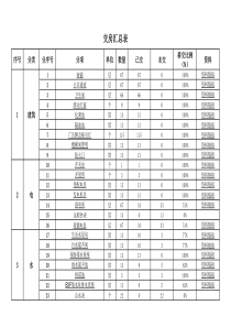 项目移交情况（PDF40页）