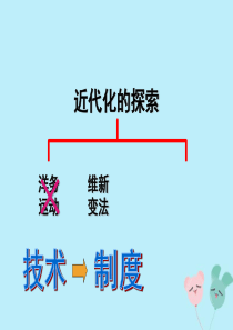 2019秋八年级历史上册 第二单元 近代化的早期探索与民族危机的加剧 第6课 戊戌变法课件2 新人教