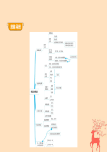 2019年秋九年级物理全册 第十五章 电流和电路 第1节 两种电荷同步课件 （新版）新人教版