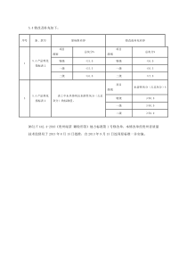 DB52T 442.4-2010 贵州绿茶 颗粒形茶 (地方标准第1号修改单)