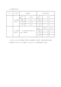 DB52T 442.2-2010 贵州绿茶 针形茶(地方标准第1号修改单)