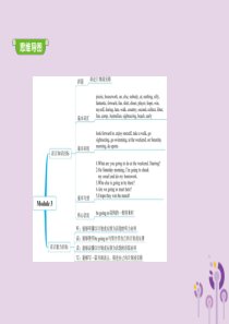 2019年春七年级英语下册 Module 3 Making plans Unit 1 What ar