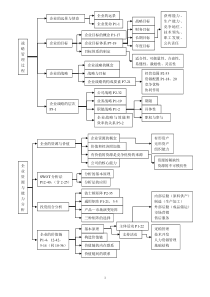 项目管理(下)2265948178