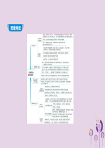 2019年春八年级历史下册 第四单元 民族团结和祖国统一 12 民族大团结同步课件 新人教版