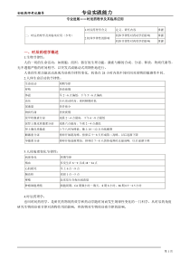 初级药师-专业实践能力课件-专业进展——时辰药理学及其临床应用