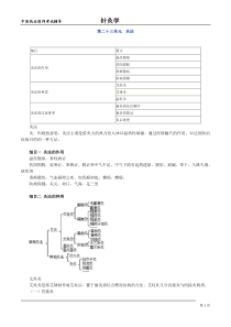 中医执业医师考试辅导-针灸学第二十三单元灸法