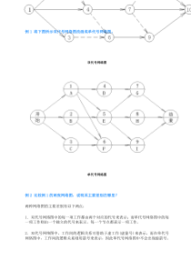 项目管理_单_双代号网络图（DOC43页）